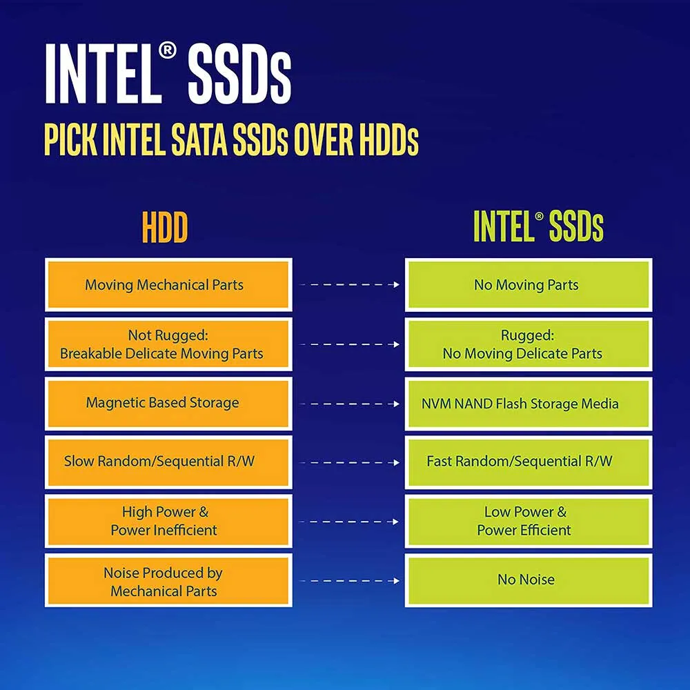 Intel DC S4500 SSDSC2KB038T701 3.84TB SATA 6Gb/s 2.5" Manufacturer Recertified SSD