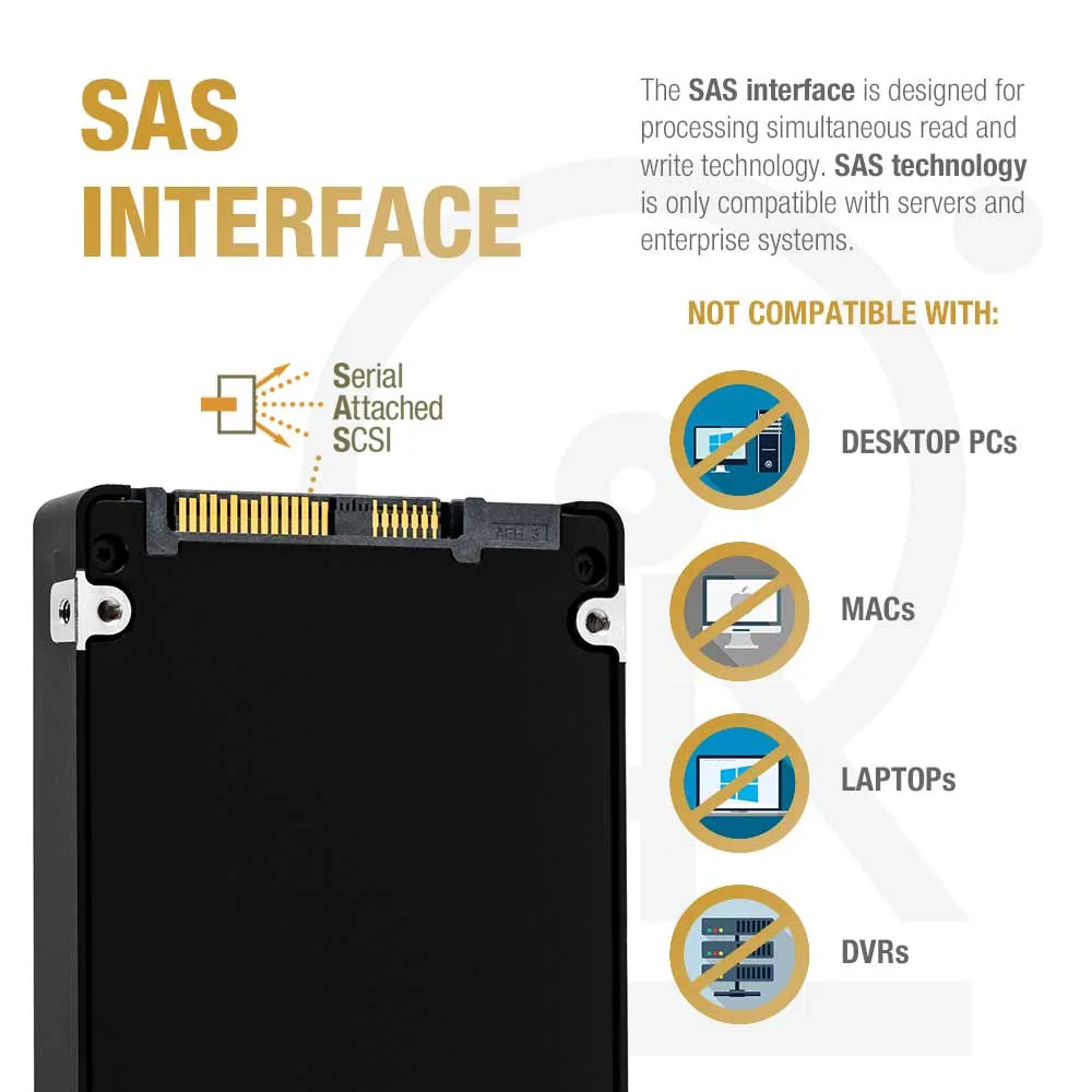 Samsung PM1633a MZILS15THMLS MZ-ILS15T0 15.36TB SAS 12Gb/s 2.5" Solid State Drive